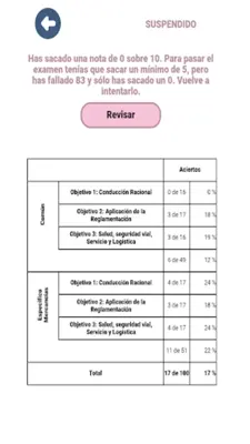 Examen CAP Mercancías España android App screenshot 16